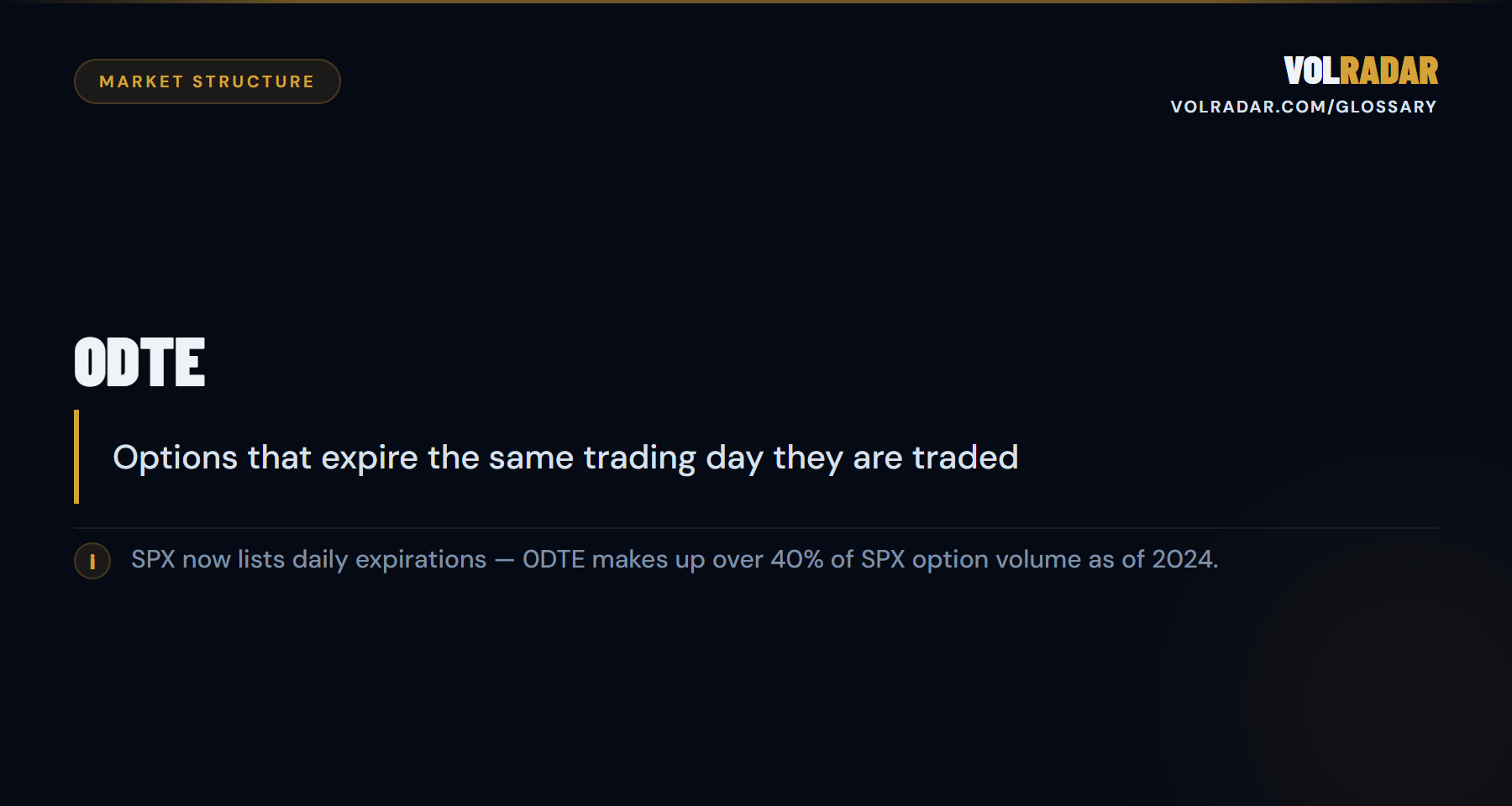 0DTE â€” zero days to expiration options with maximum theta decay and maximum gamma risk. VolRadar