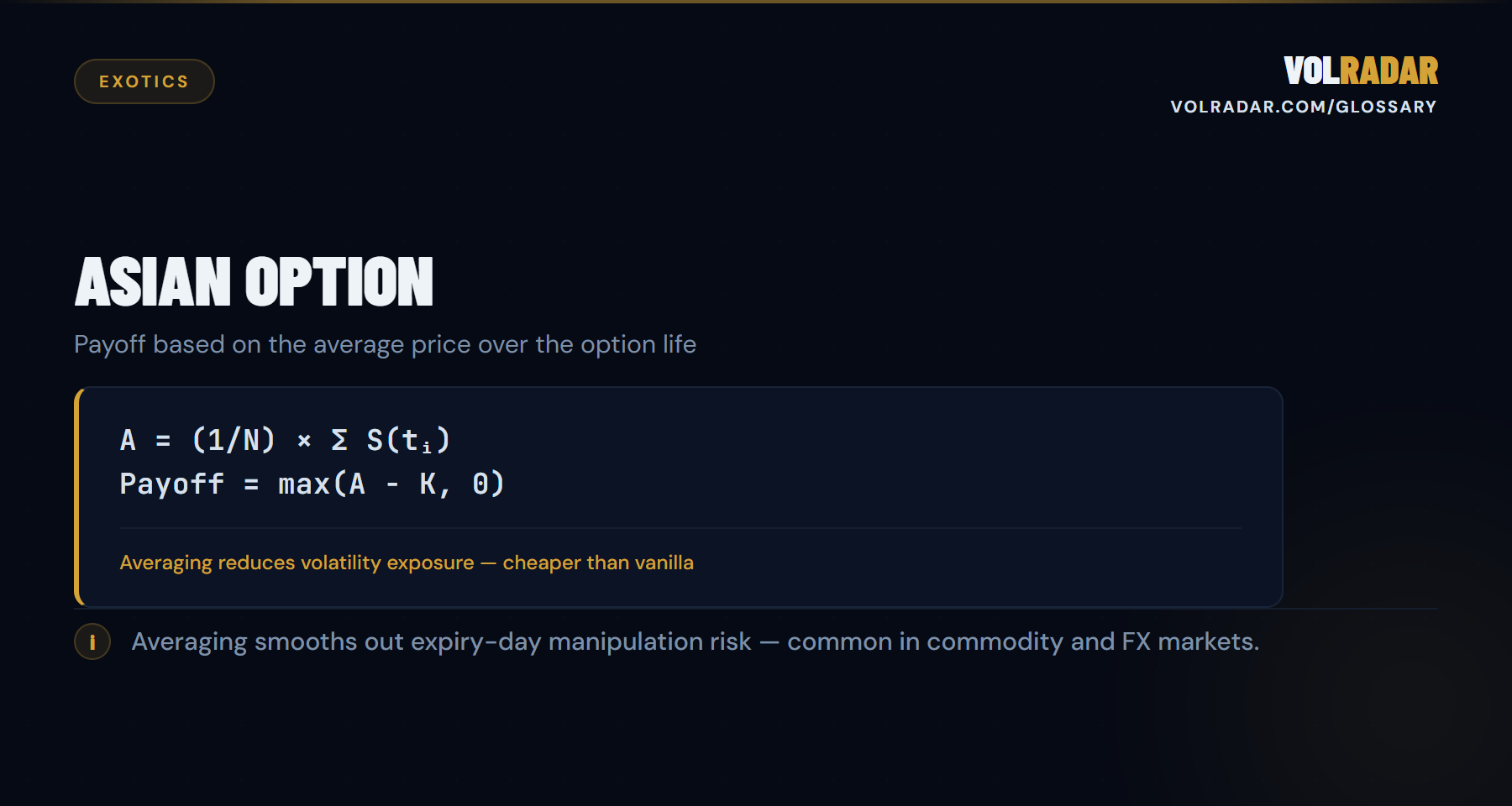 Asian Option â€” payoff based on the average underlying price over the option life, cheaper than vanilla. VolRadar