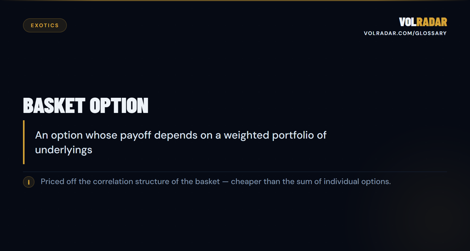 Basket Option â€” option on a weighted portfolio of assets. VolRadar