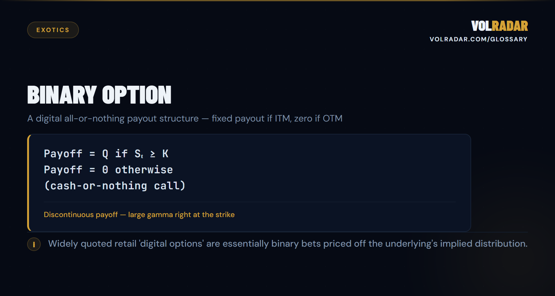 Binary Option â€” all-or-nothing fixed payout if the underlying finishes past the strike at expiry. VolRadar