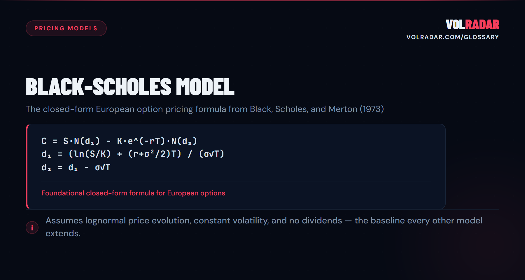 Black-Scholes Model â€” closed-form European option pricing from five inputs: S, K, T, r, Ïƒ. VolRadar