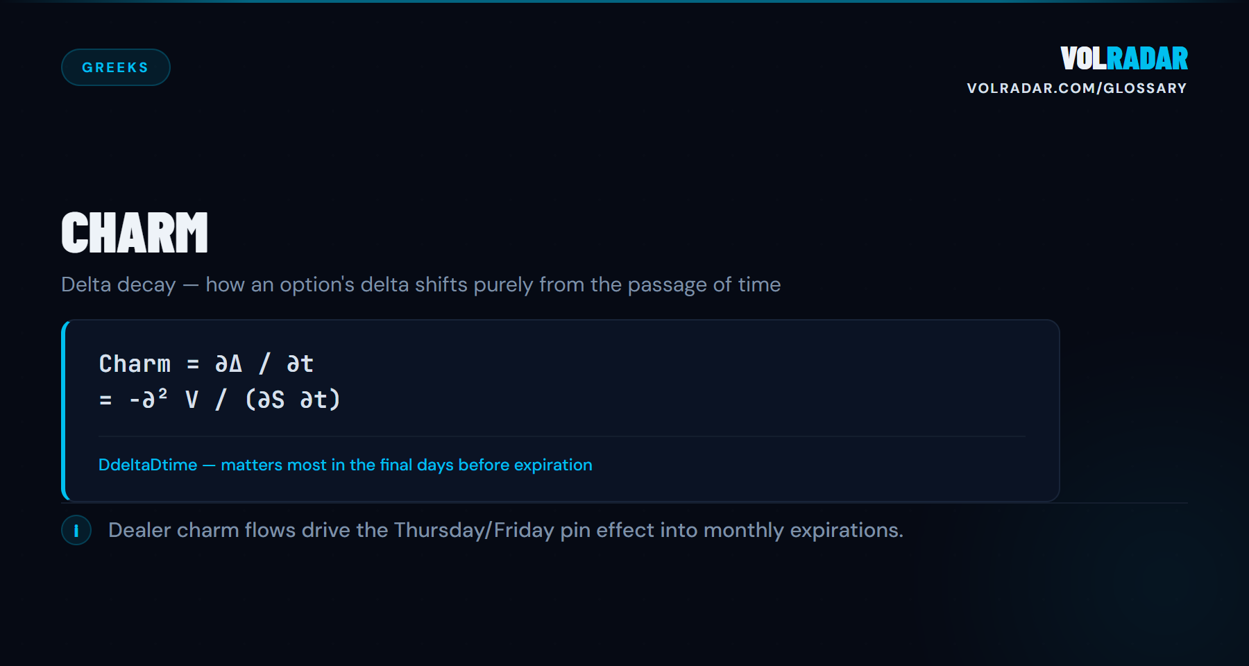 Charm â€” delta decay, measuring how delta changes as time passes without price movement. VolRadar