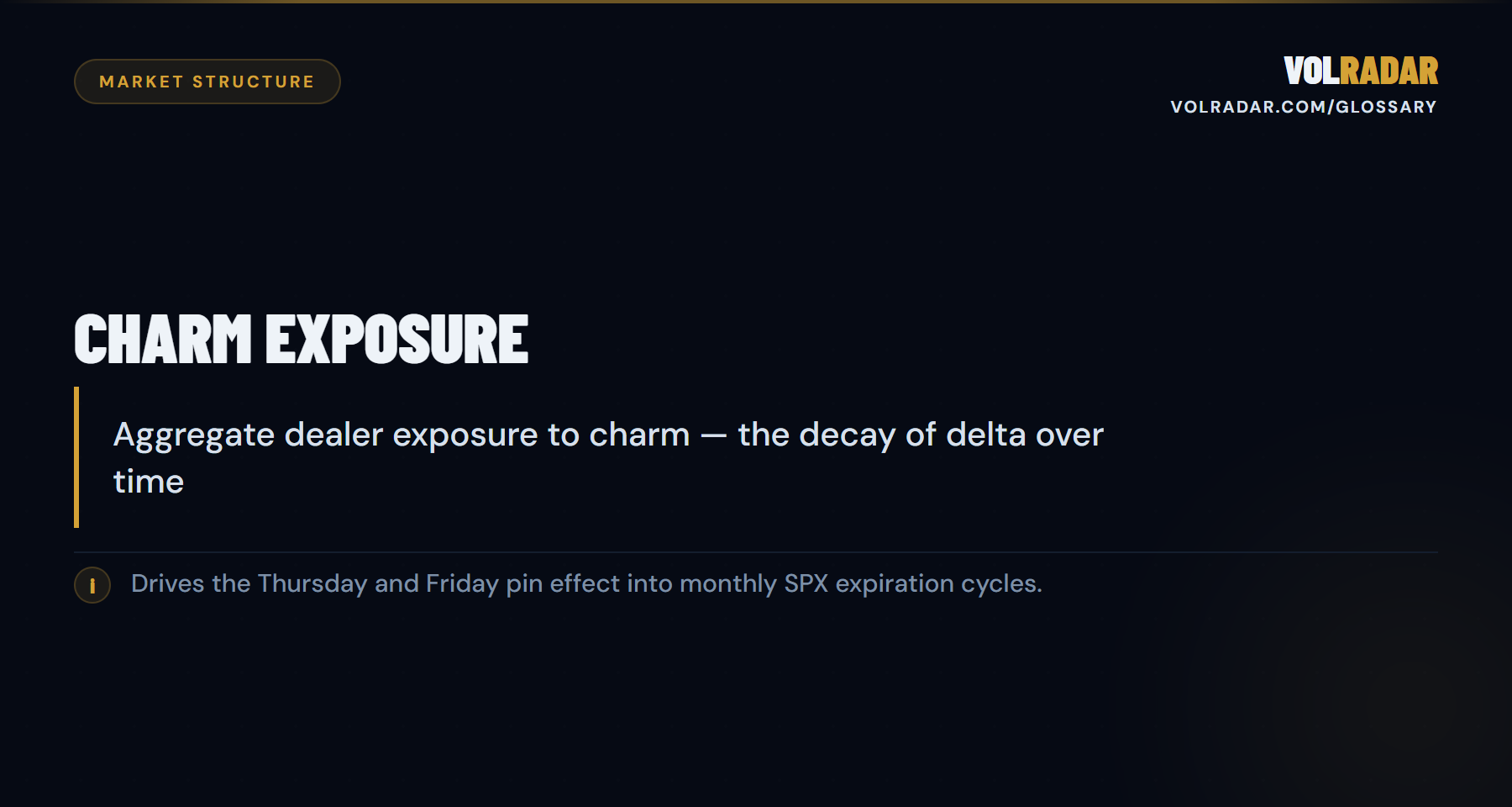 Charm Exposure â€” Aggregate dealer exposure to charm â€” the decay of delta over time. VolRadar