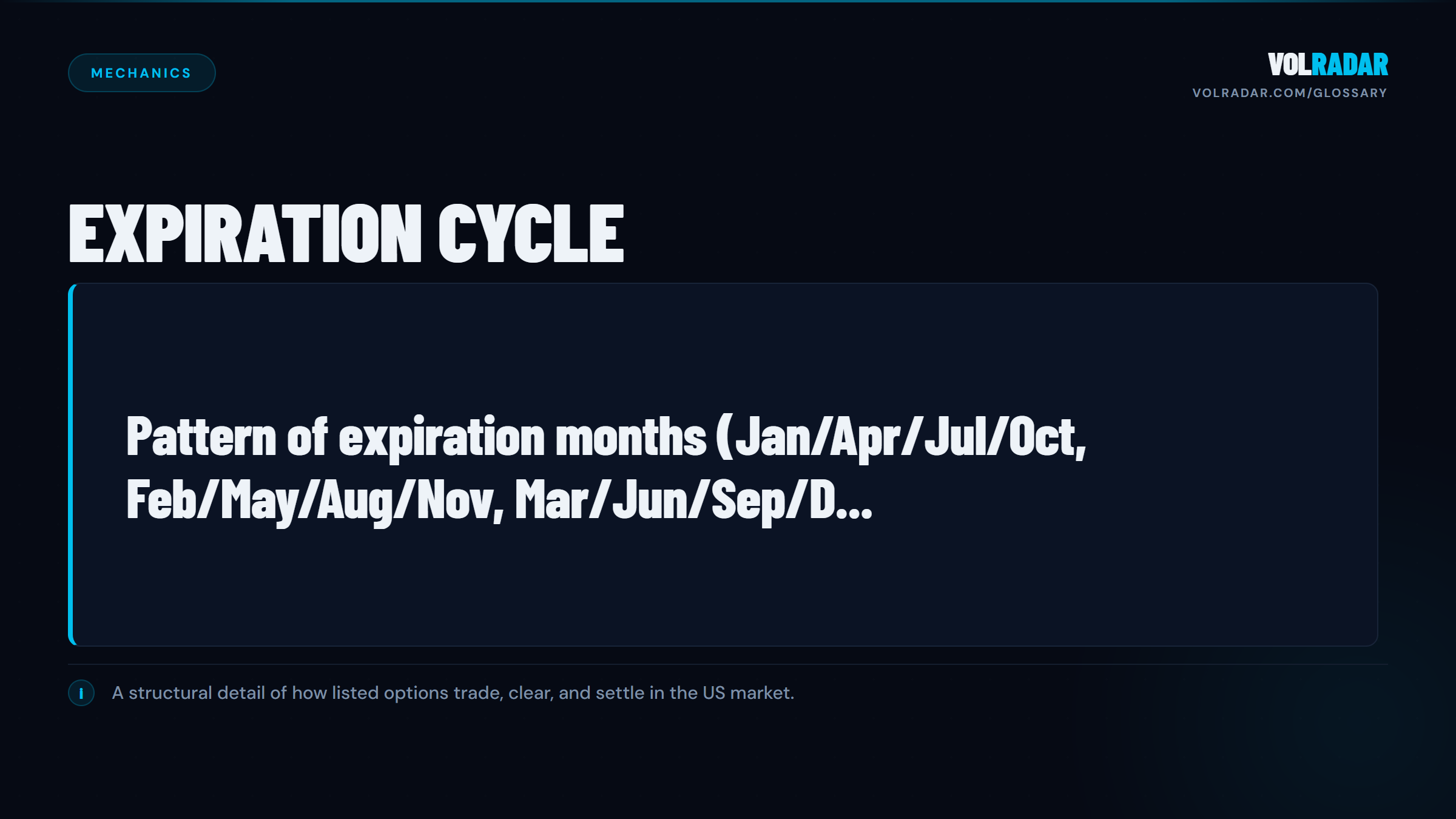 Expiration Cycle — pattern of available expiration months for option classes. VolRadar