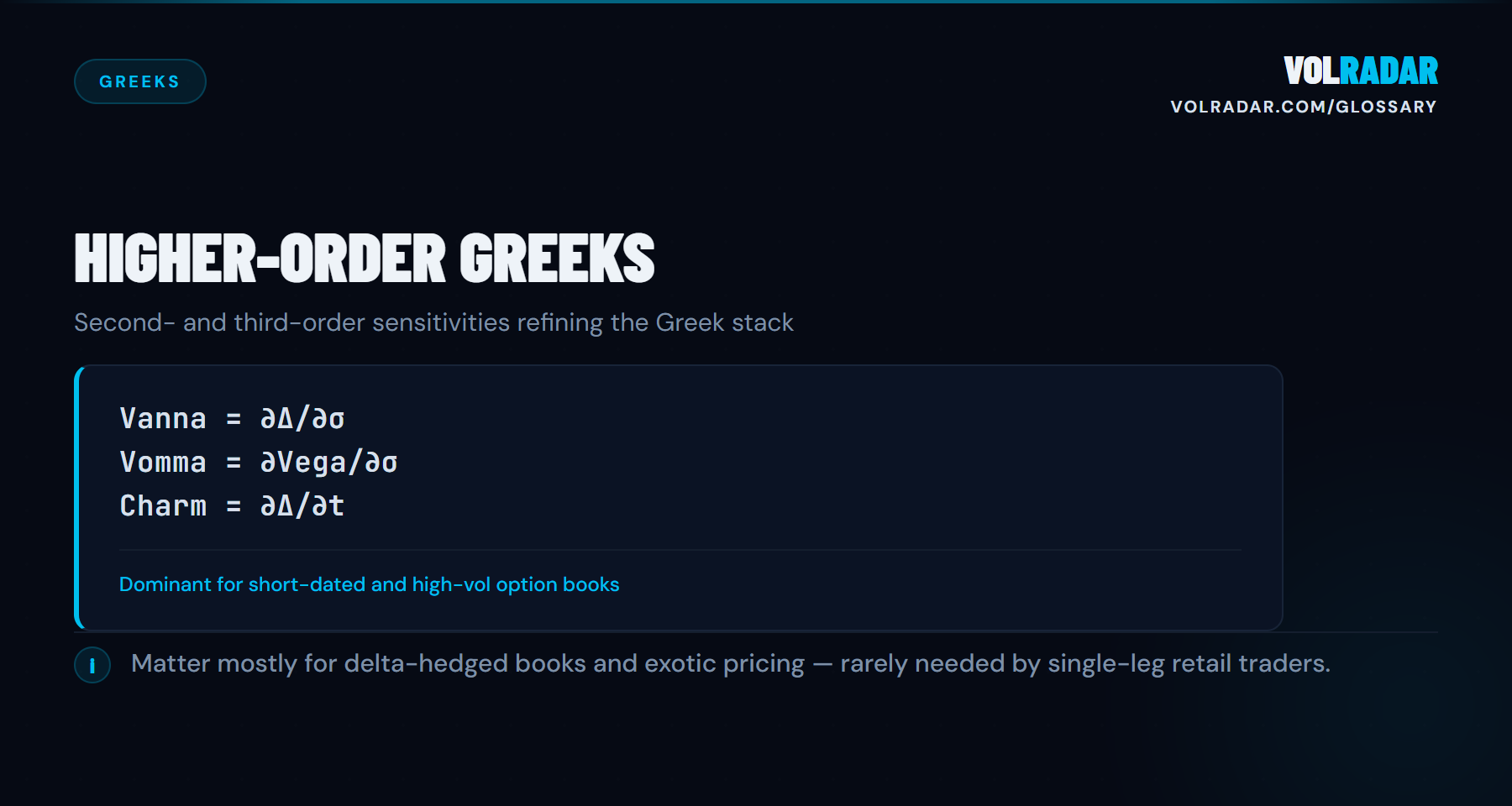 Higher-Order Greeks — vanna, charm, vomma, speed: how primary Greeks change with market conditions. VolRadar