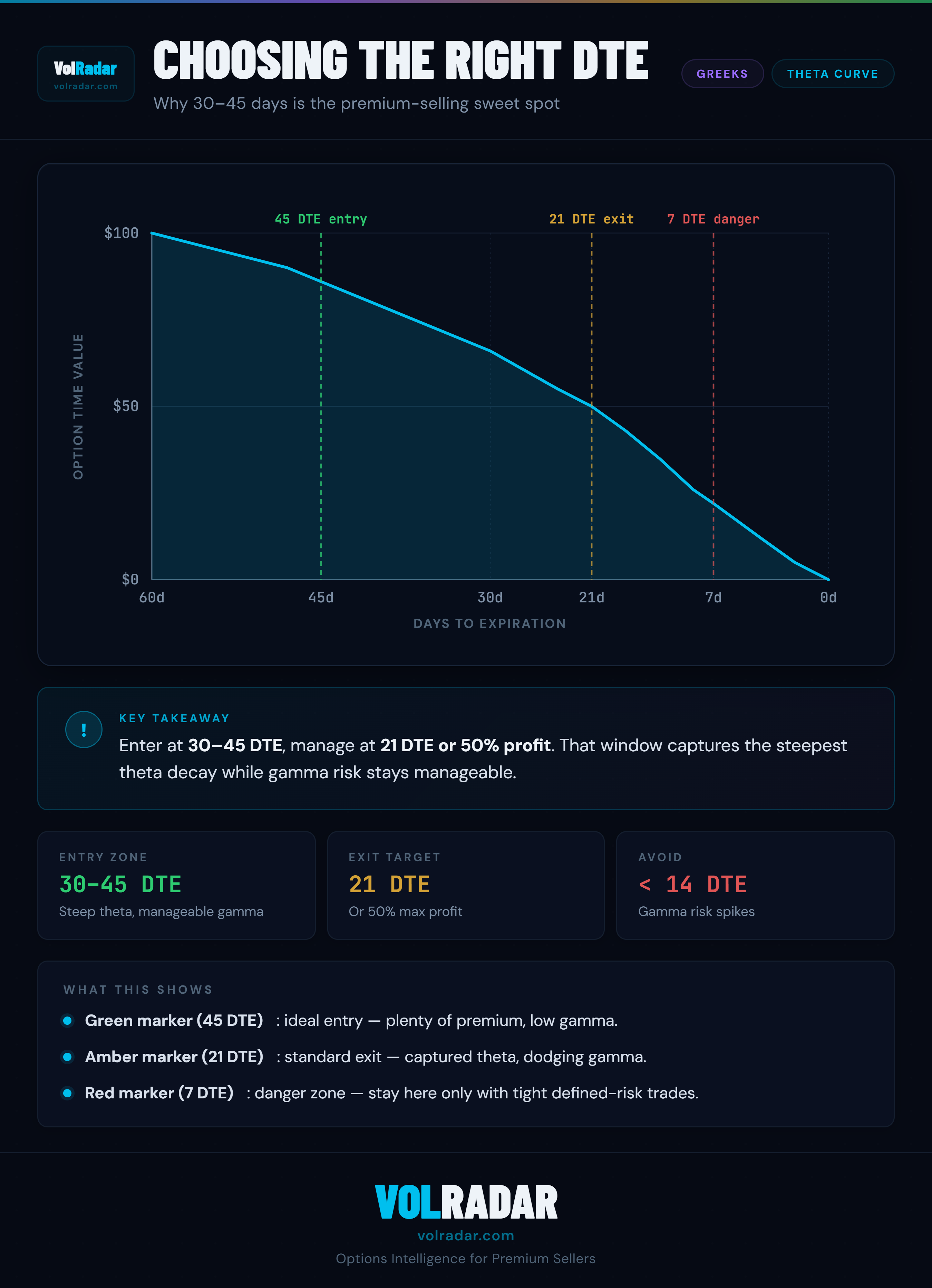 Expiration Date — mechanics concept. VolRadar