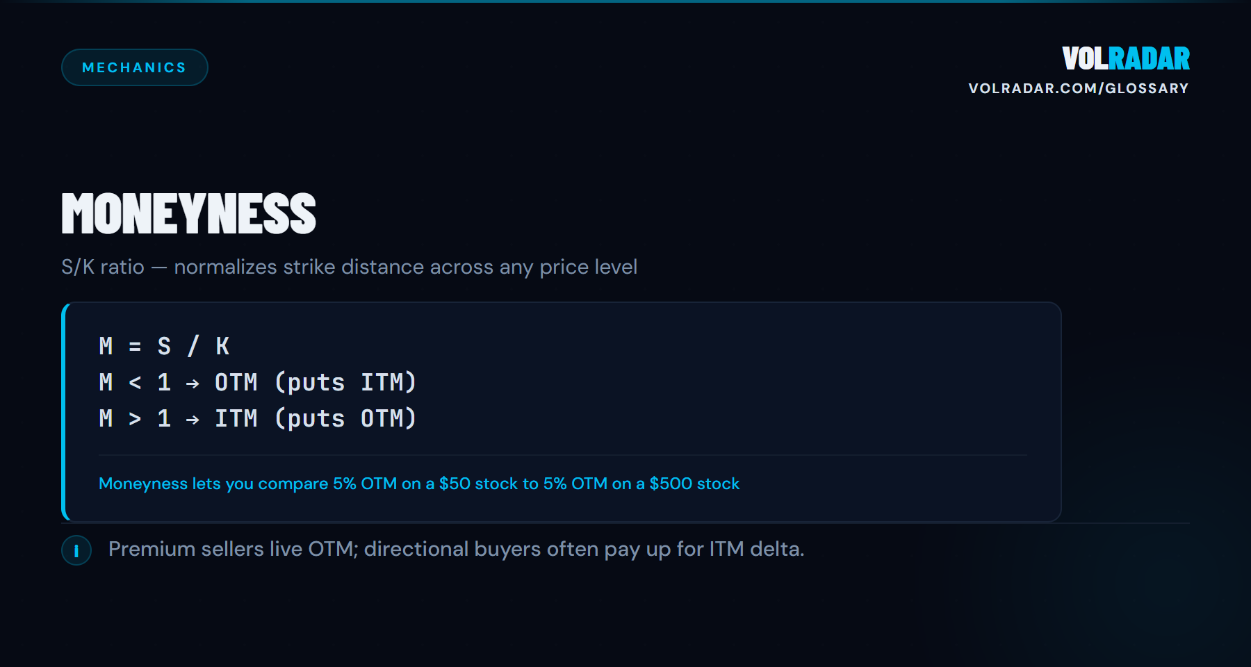 Moneyness â€” S/K ratio normalizing how far a strike sits from the current price across any stock. VolRadar