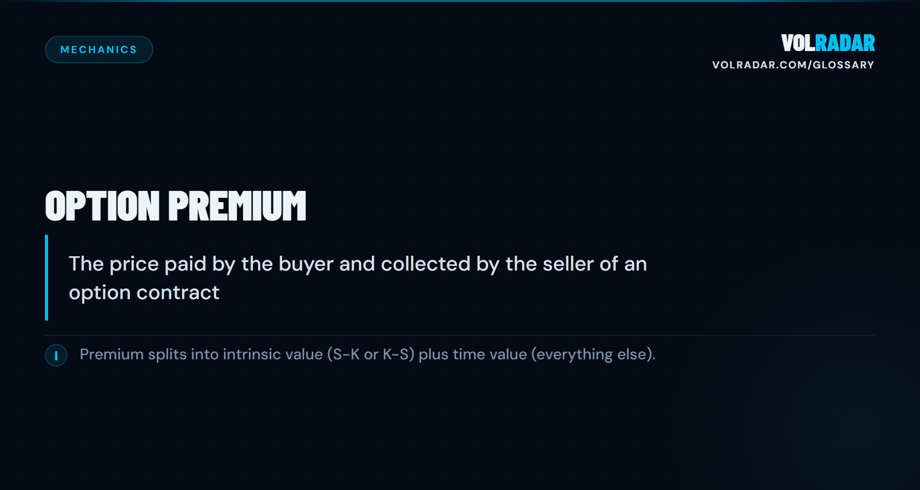 Option Premium — the price paid by the buyer and collected by the seller, split into intrinsic and time value. VolRadar