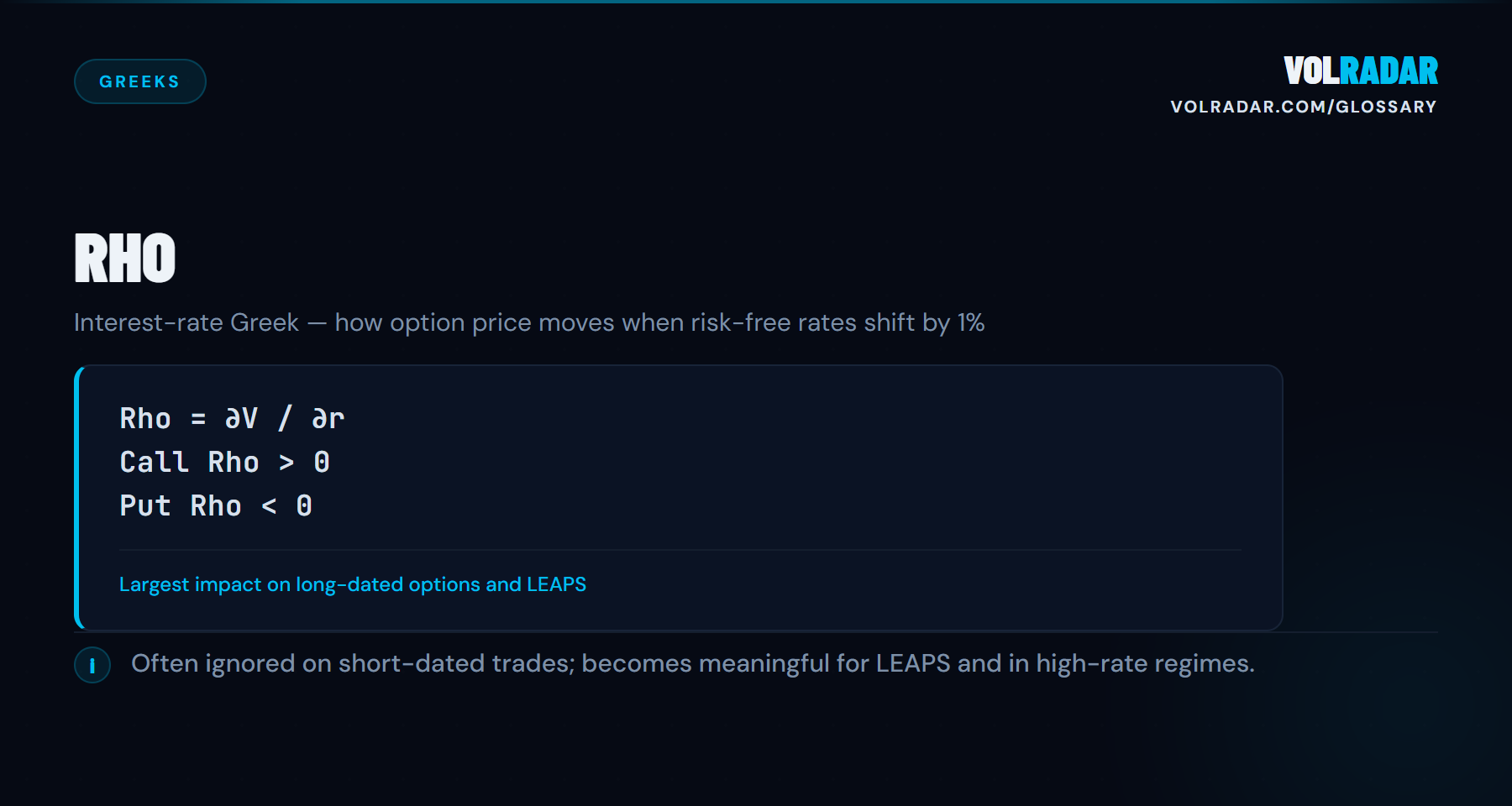 Rho — options Greek measuring price sensitivity to interest rate changes, largest on long-dated options. VolRadar
